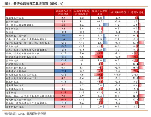 天風證券解讀 2023年最賺錢行業——電力熱力供應與化學制造業利潤雙增
