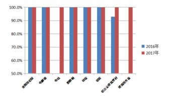 甘肅省質量技術監督局關于公布甘肅省2017年重點工業產品質量狀況的公告（化學原料和化學制品制造業）