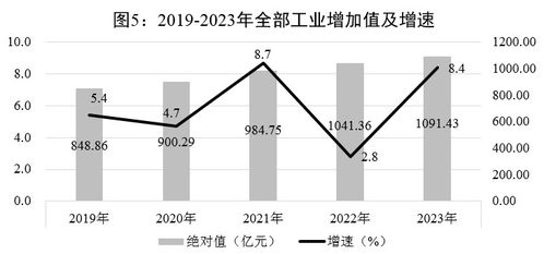 2023年貴陽市化學原料和化學制品制造業(yè)發(fā)展統(tǒng)計公報