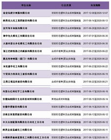 化學原料和化學制品制造業迎來排污許可新篇章，萬余家企業持證邁入精細化管理時代