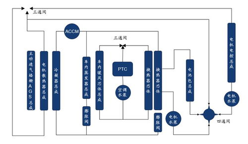 C位觀察 熱管理技術——立足新能源與AI算力，引領智能控制系統集成新浪潮