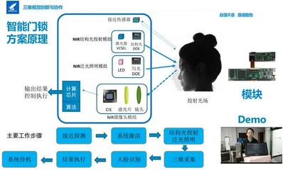 馭光科技朱慶峰 以創(chuàng)新與協(xié)作促進3D視覺應(yīng)用落地與智能控制系統(tǒng)集成