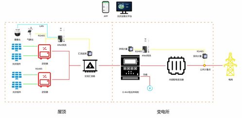 安科瑞ADL200W/400W智能無線電表 雙向計量賦能分布式光伏精細(xì)化能量管理