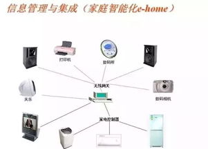 智能大廈的神經(jīng)系統(tǒng) 16種常見弱電系統(tǒng)結(jié)構(gòu)圖解與集成控制