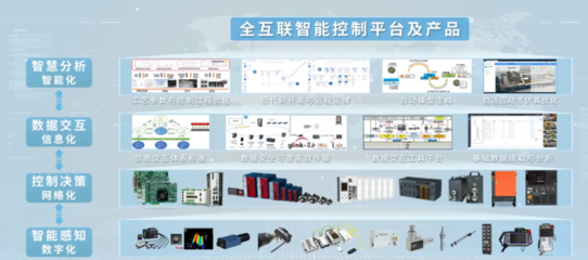 李澤湘教授創業路上的第一個IPO 固高科技在科創板上市，智能控制系統集成新篇章