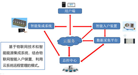 能源服務(wù)新引擎 智能控制系統(tǒng)集成如何重塑高效用能未來