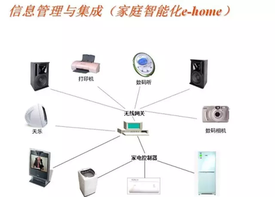 解析常見的16種弱電系統(tǒng)結(jié)構(gòu)圖解與智能控制系統(tǒng)集成
