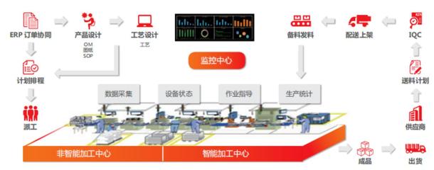 數(shù)智融合 用友軟件服務(wù)商實(shí)現(xiàn)金山項(xiàng)目管理系統(tǒng)與智能控制系統(tǒng)的無縫對接