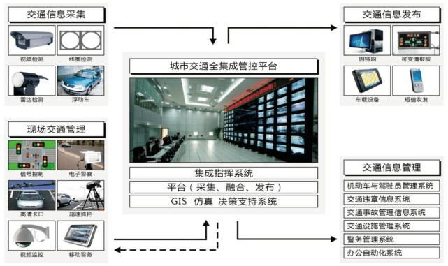 5G技術(shù)加速智慧城市建設(shè) 未來城市面貌將被顛覆，你準(zhǔn)備好迎接智能化生活了嗎？