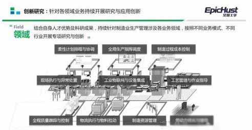 看MES系統(tǒng)在智能工廠建設(shè)中的位置